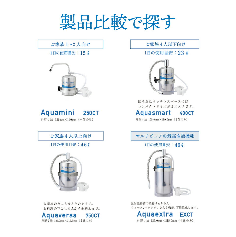 楽天市場】【 公式 / 送料無料 】 400CT 浄水器 本体 カウンタートップ