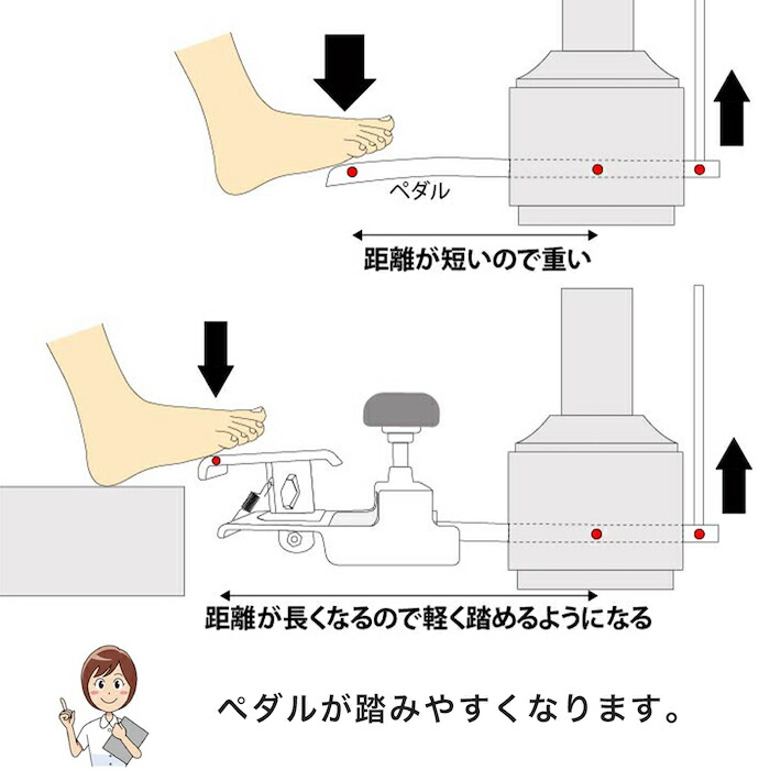 楽天市場】【最強配送】ピアノ 補助ペダル Pedal PLUS Do ペダルプラス