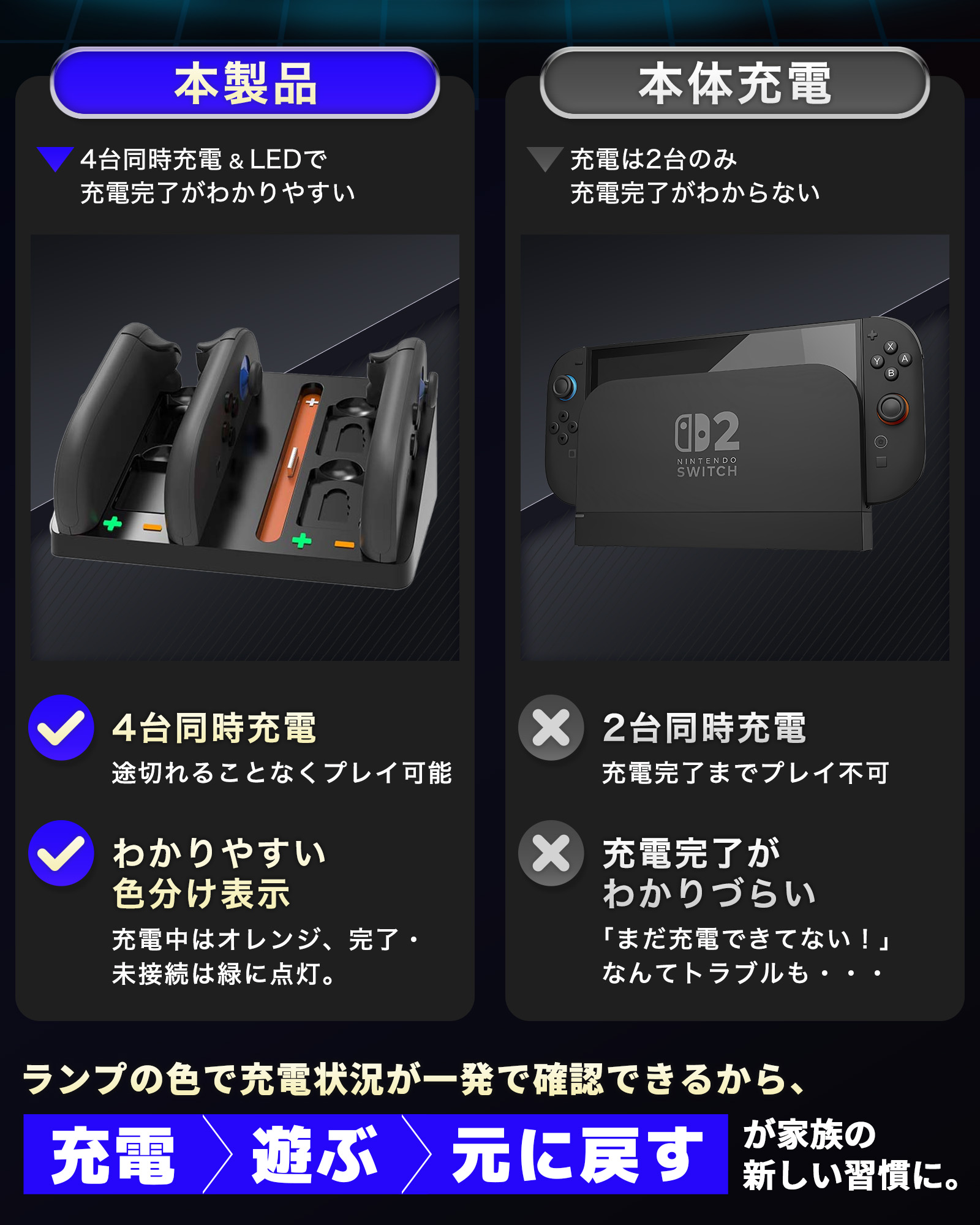 楽天市場】Switch2 充電 Switch 2 充電スタンド Switch2 ジョイコン