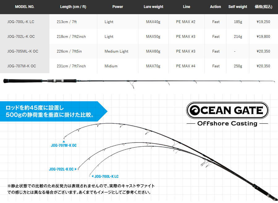 楽天市場】ジャクソン オーシャンゲート オフショアキャスティング
