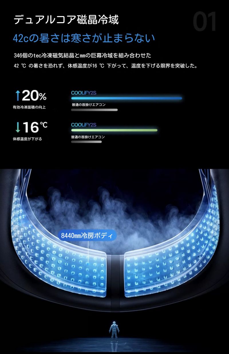 楽天市場】【COOLIFY 2S・特別記念モデル】TORRAS ネッククーラー 冷却