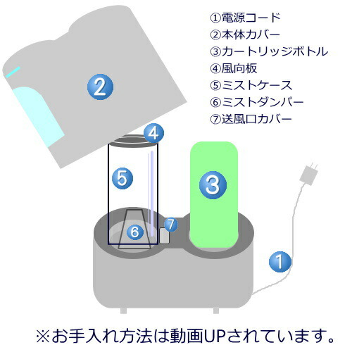 楽天市場】フィトンエアーミニ【SD-1000SP】【溶液2本付