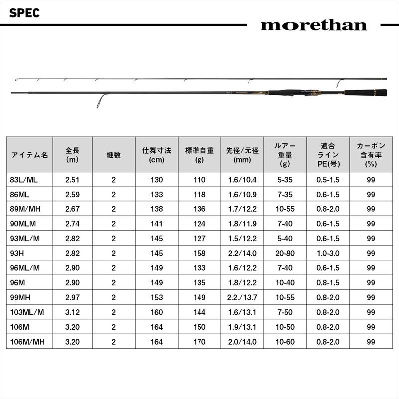 楽天市場】ダイワ シーバスロッド 25 モアザン 93H・J【大型商品