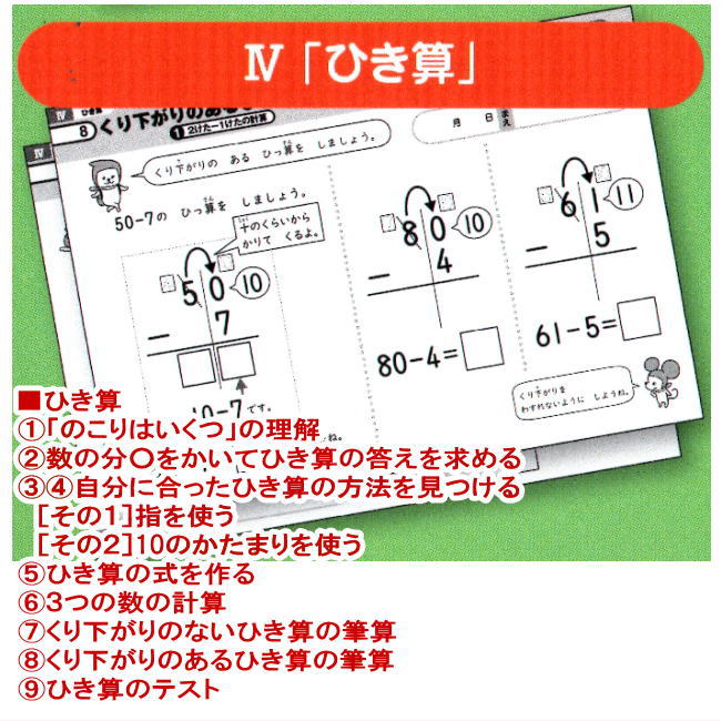 楽天市場】改訂版 特別支援の算数教材 初級編 CD-ROM付き 学研 小学生