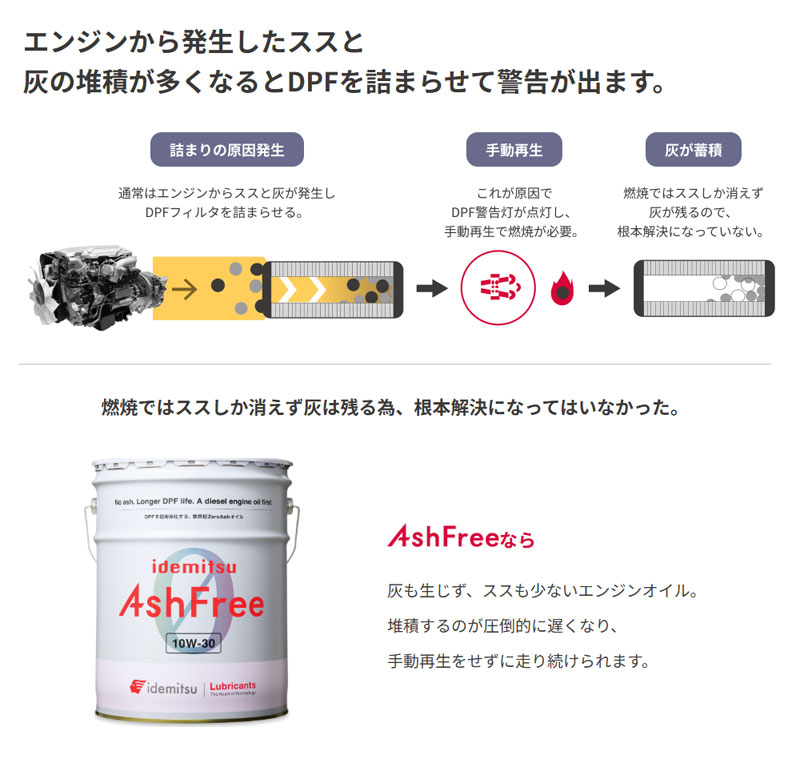 楽天市場】出光興産 エンジンオイル アッシュフリー 10w-30 ディーゼル