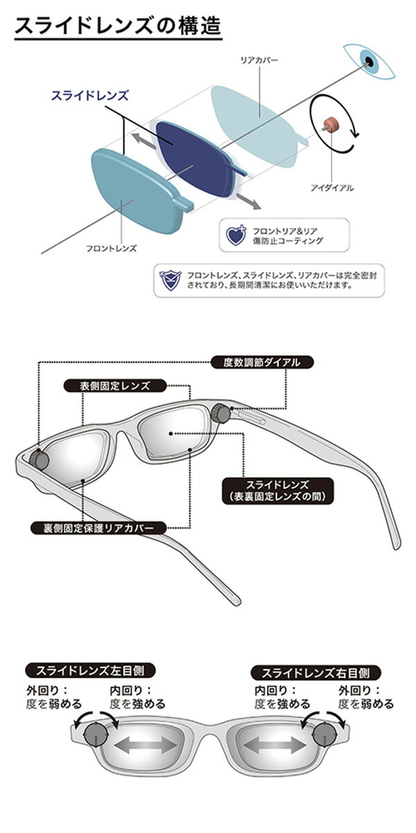 楽天市場】TVで話題 【選ぶ景品】 アイジャスターズ 度数可変シニア