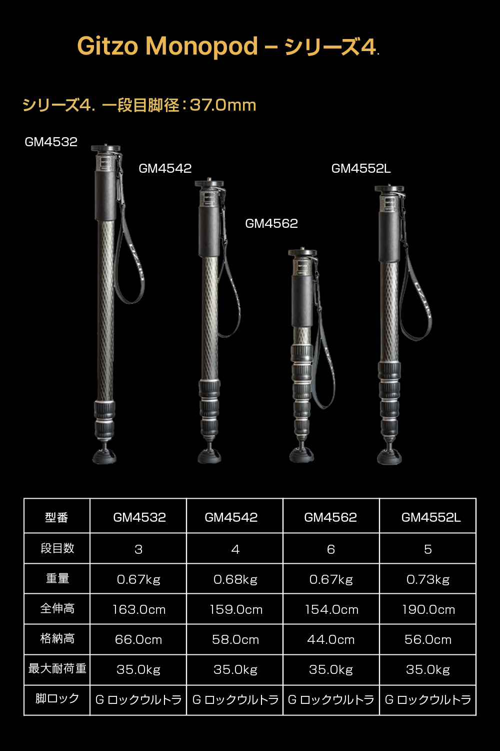 楽天市場】【CP＋期間限定2.25-3.1｜5％OFF】【OUTLET】Gitzo ジッツオ