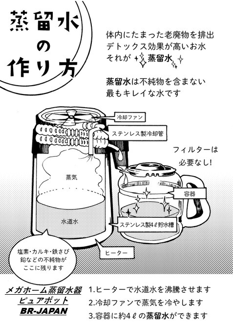 蒸留水器 メガホーム社製ステンレスボディ Amazon | 蒸留水器（蓋