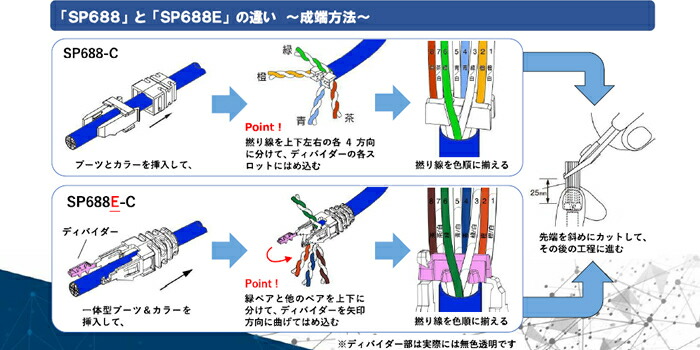 楽天市場】パンドウイット カテゴリ6 モジュラープラグ SP688E-C 100コ