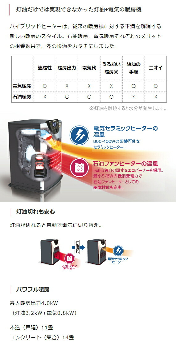 楽天市場】トヨトミ：ハイブリッド石油ファンヒーター(マットホワイト