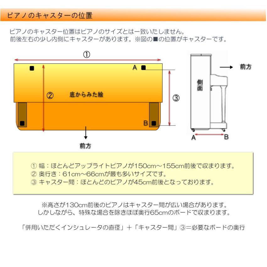 楽天市場】イトマサ 床補強ボード ビッグパネルプラス ベージュ ピアノ