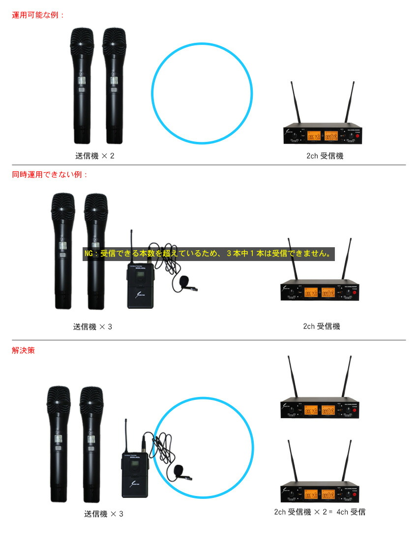 楽天市場】SOUND PURE B帯ハンドヘルド型ワイヤレスマイク 送信機単品