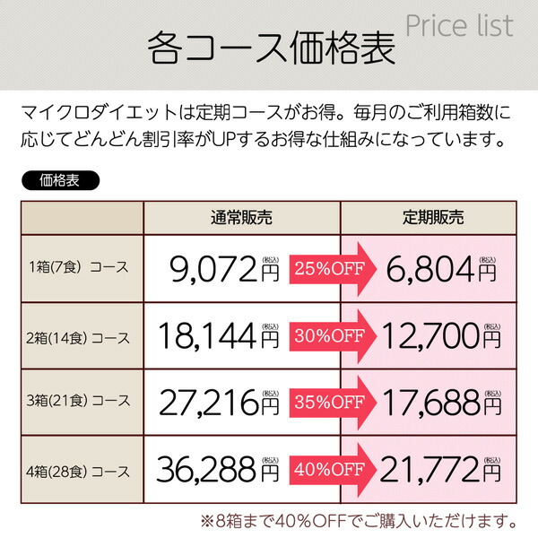 楽天市場】マイクロダイエット7食 4箱コース（セルフチョイス