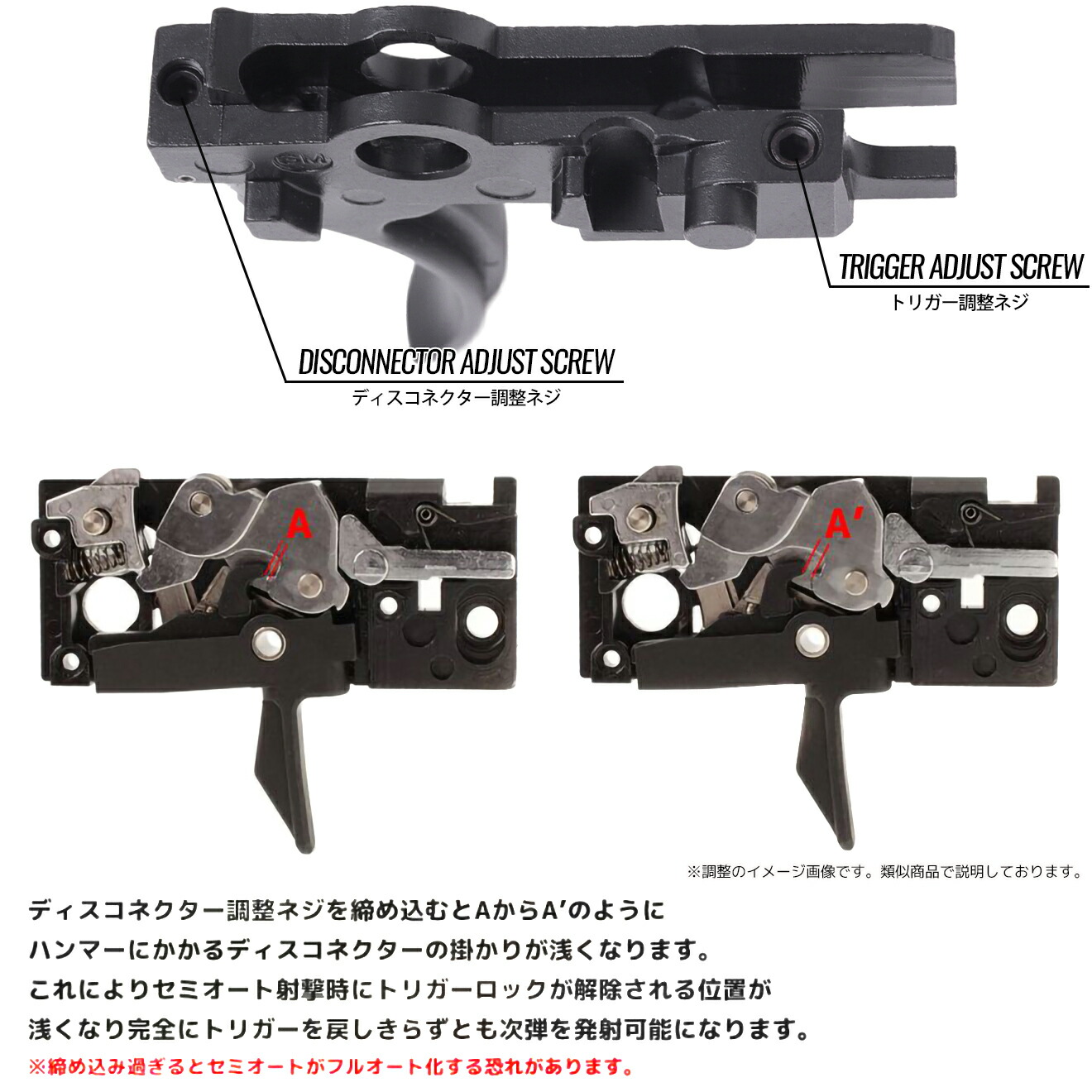 楽天市場】Guns Modify 亜鉛トリガーボックス+MIM スチール ファイア