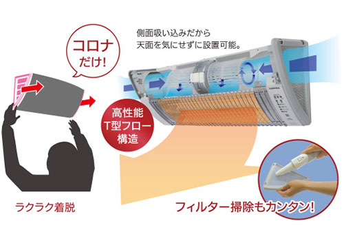 楽天市場】コロナ 壁掛型 遠赤外線ヒーター CHK-C126A [暖房機 扇風機