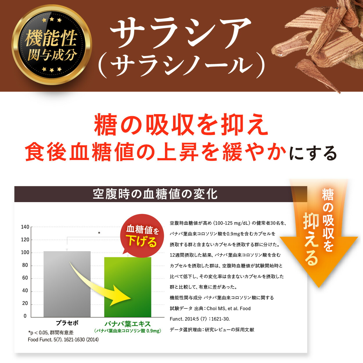 楽天市場】糖貫プロネス 3袋セット 機能性表示食品 [血糖値 サプリ