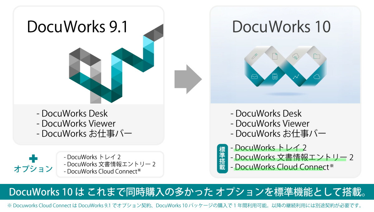 楽天市場】DocuWorks 10 ライセンス認証版 / 1ライセンス ( SDWL727A