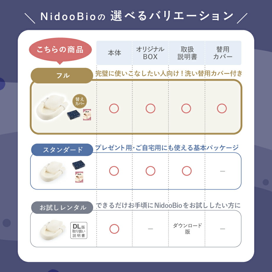 楽天市場】ニドゥービオ 【フルパッケージ版】 産後ケア施設で喜ばれる