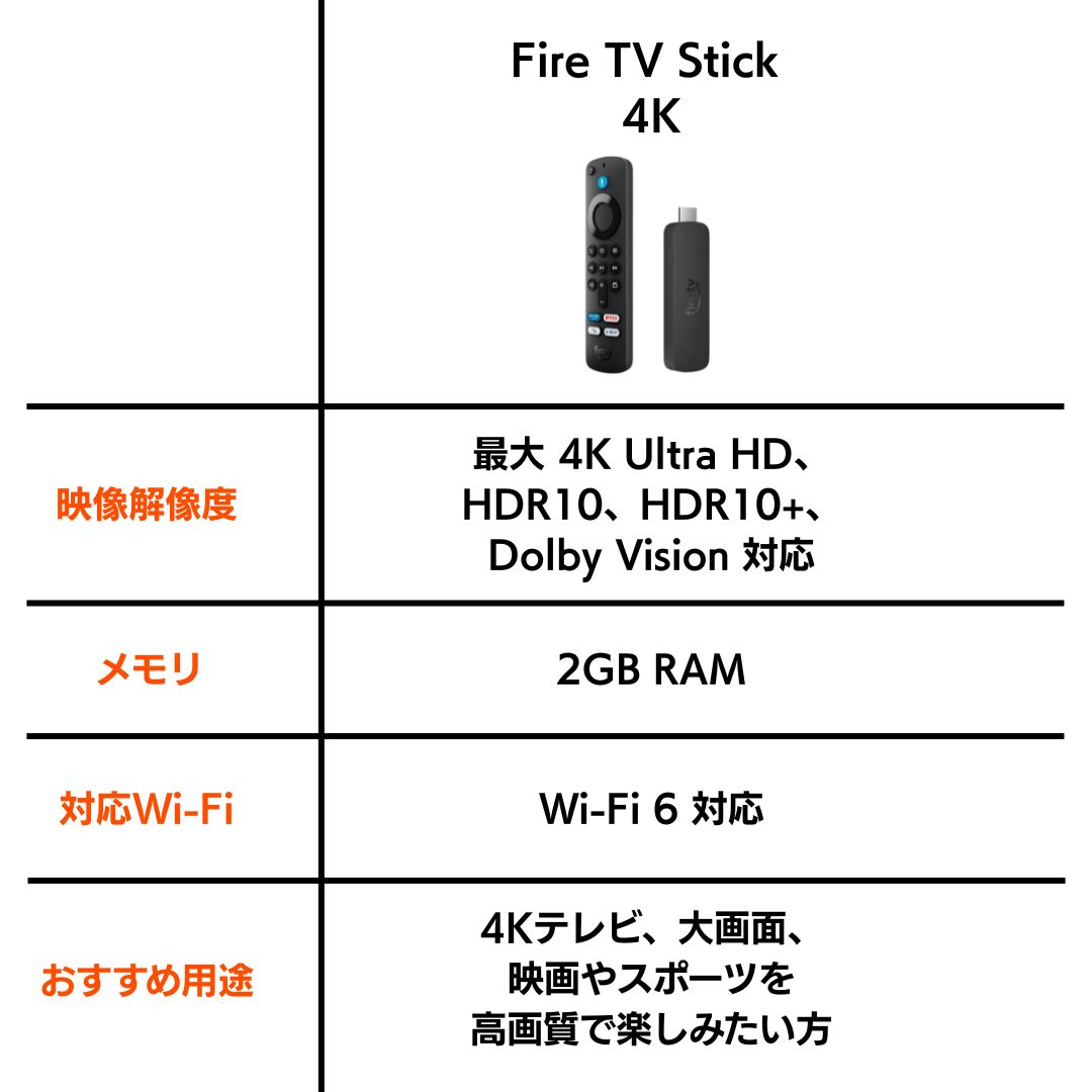 楽天市場】ファイヤースティック ファイヤースティックTV Amazon Fire