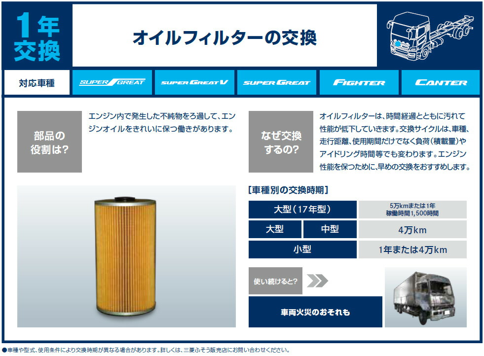 楽天市場】三菱ふそう 純正 オイルフィルター MX948904 エンジン型式