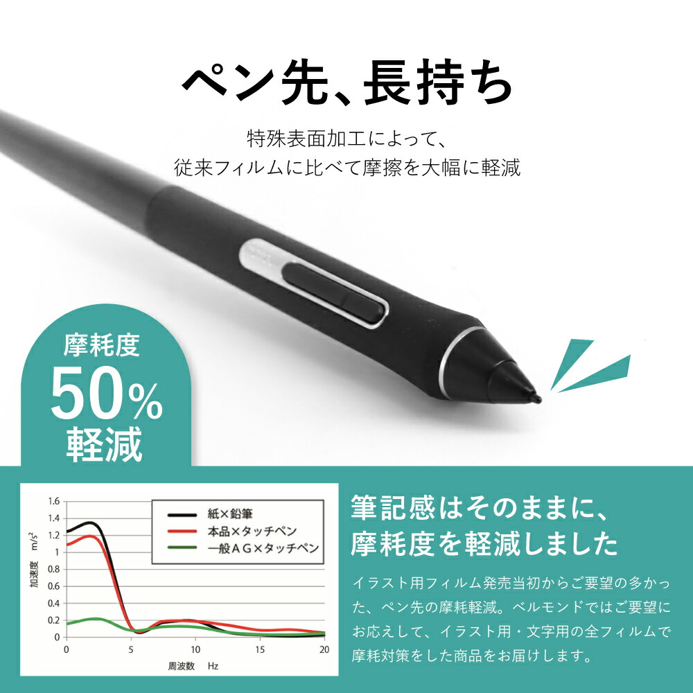 楽天市場】Wacom Cintiq 24 (DTK246) / Cintiq 24 touch (DTH246) 保護