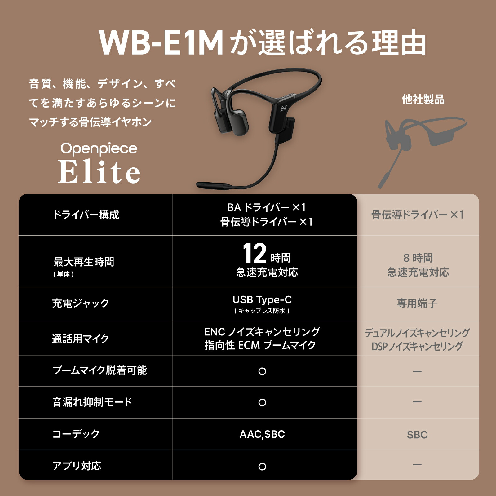 楽天市場】AVIOT WB-E1M 骨伝導 ヘッドセット ブルブームマイク同梱