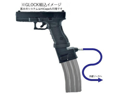 楽天市場】【3/1(日)10％OFFクーポン】T8 東京マルイ ガス グロック用