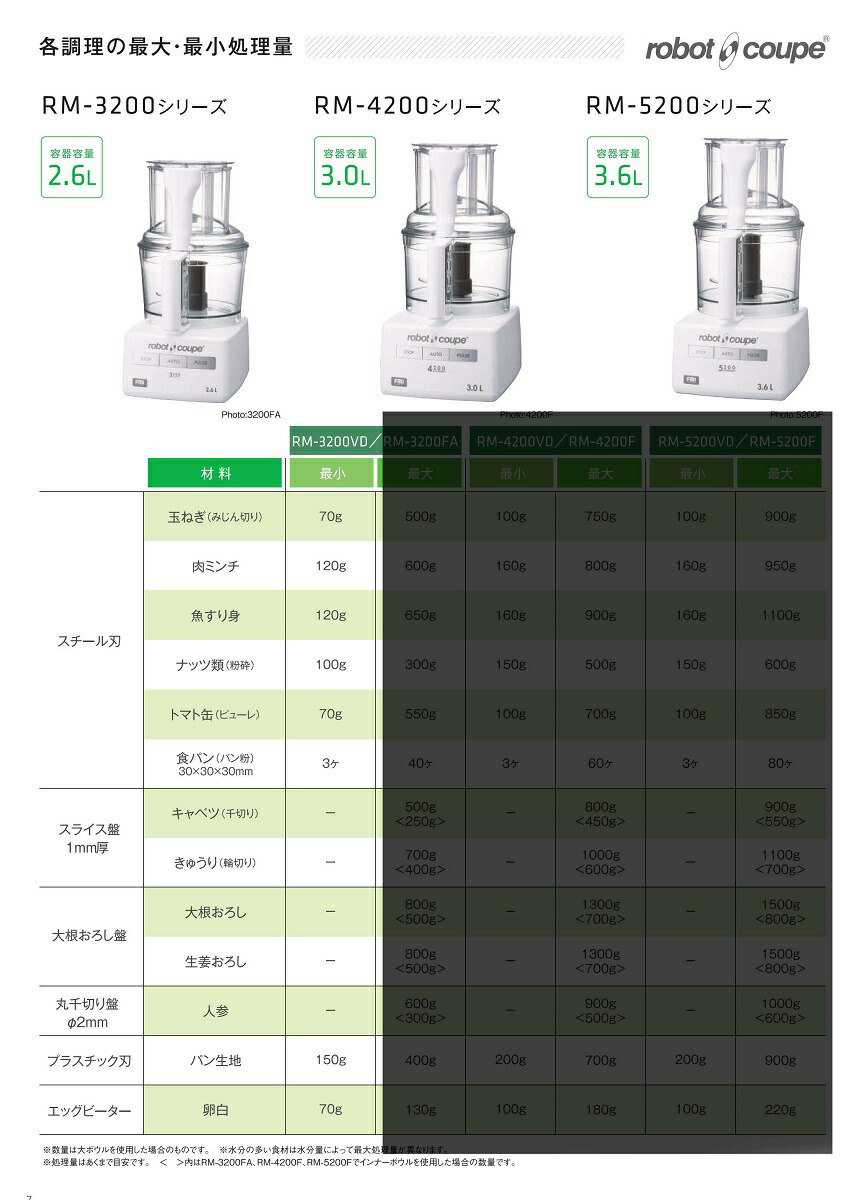 楽天市場】ロボクープ マジミックス フードプロセッサー RM-3200VD 単