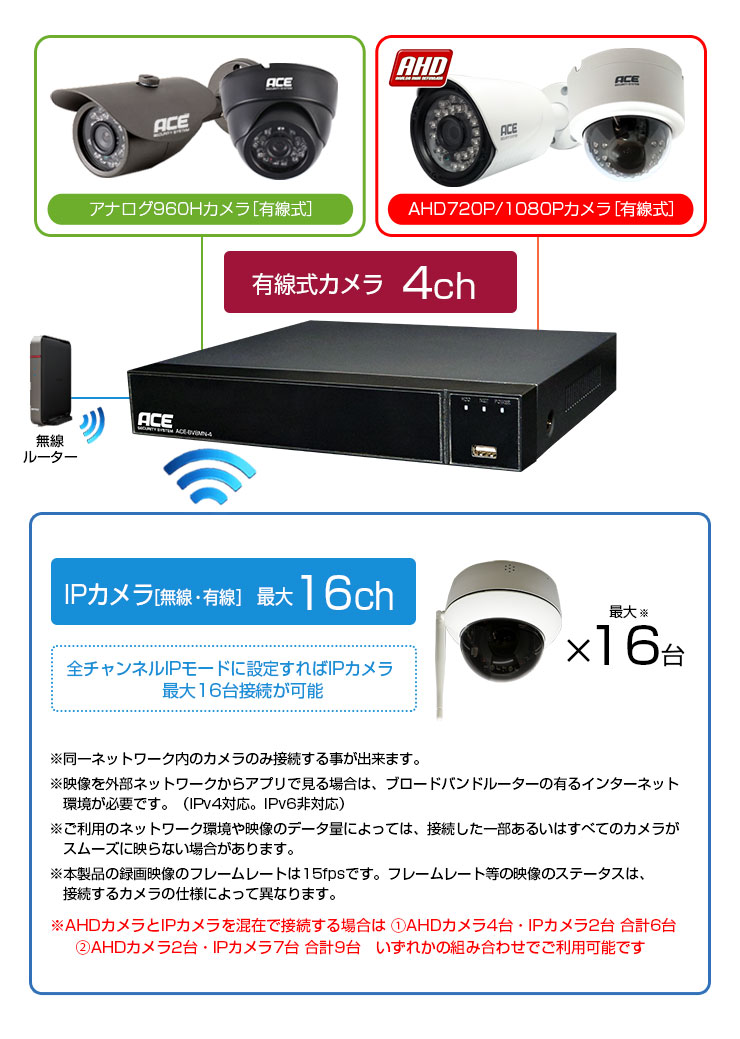 楽天市場】防犯カメラ ワイヤレス 屋外 500万画素《 ドーム PTZ IP