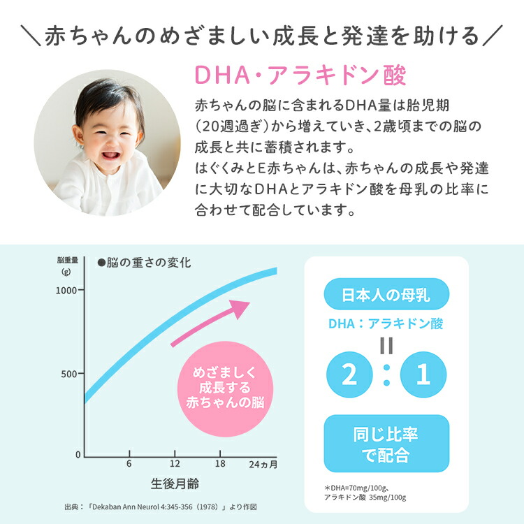 楽天市場】森永 E赤ちゃん 大缶 ＜ 800g (4個セット)＞【 森永乳業