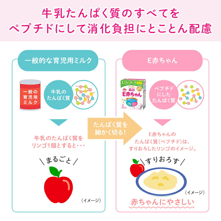 楽天市場】森永 E赤ちゃん 大缶 ＜ 800g (4個セット)＞【 森永乳業