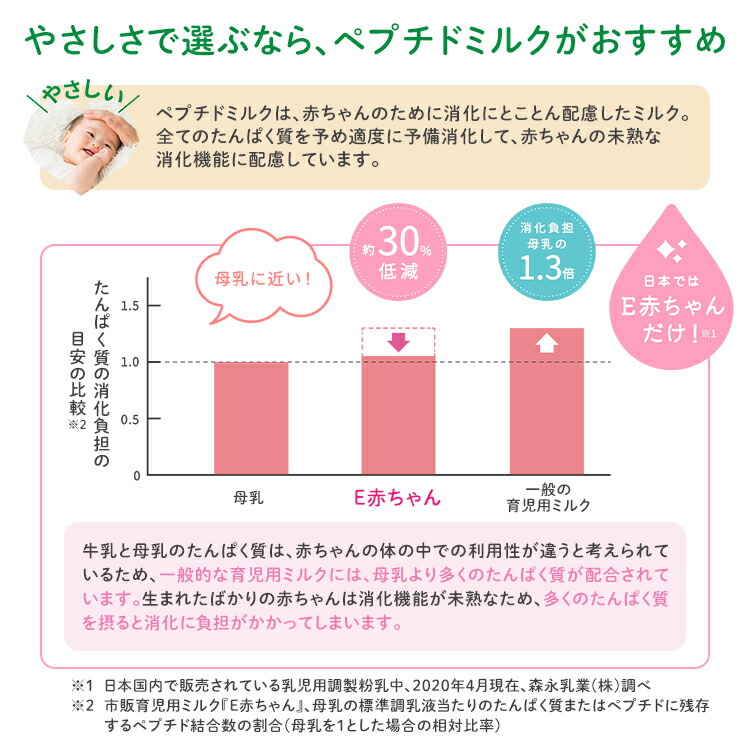 楽天市場】森永 E赤ちゃん 大缶 ＜ 800g (4個セット)＞【 森永乳業