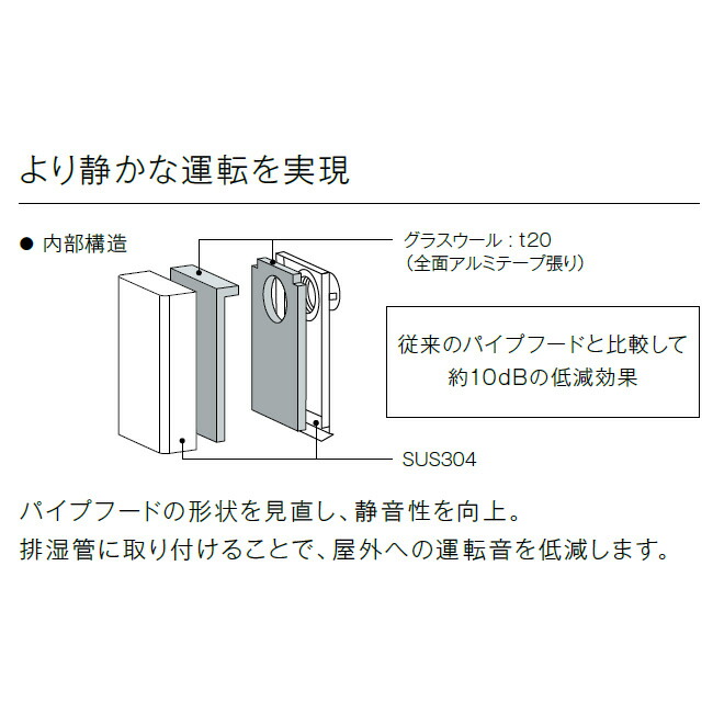 楽天市場】リンナイ 乾太くん パイプフード [先付け] φ80 DFK-80 静音