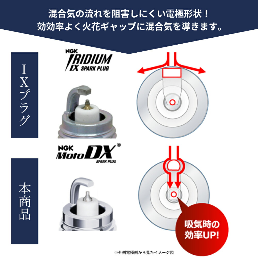 楽天市場】NGK MotoDXプラグ カワサキ ZX-10 1100cc 1台分 CR9EDX-S