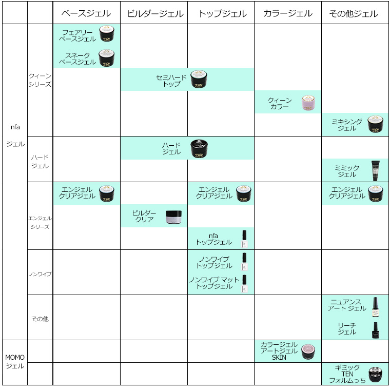 楽天市場】nfa スネークベース ジェル 15g入り : nail for all ネイル