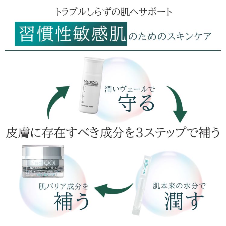 REN スキンウォーター ナノエッグ アウリ4箱分 メディコル スキン