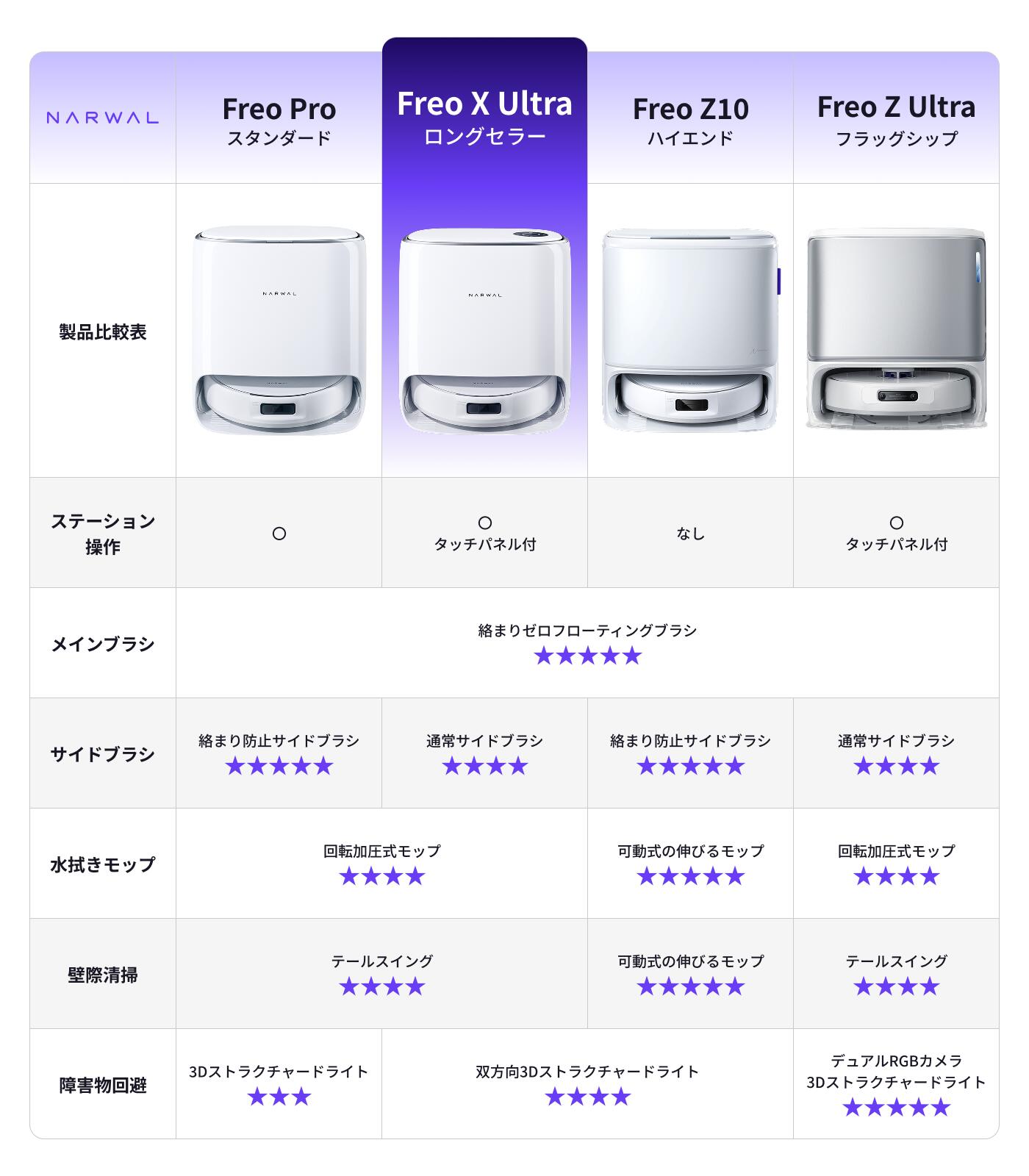 楽天市場】【 期間限定58％OFF 】 ロボット掃除機 Narwal Freo X Ultra