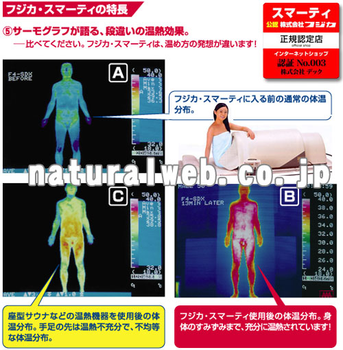 楽天市場】（株）フジカより直送します！【スマーティ『F4-A5』】□ 遠