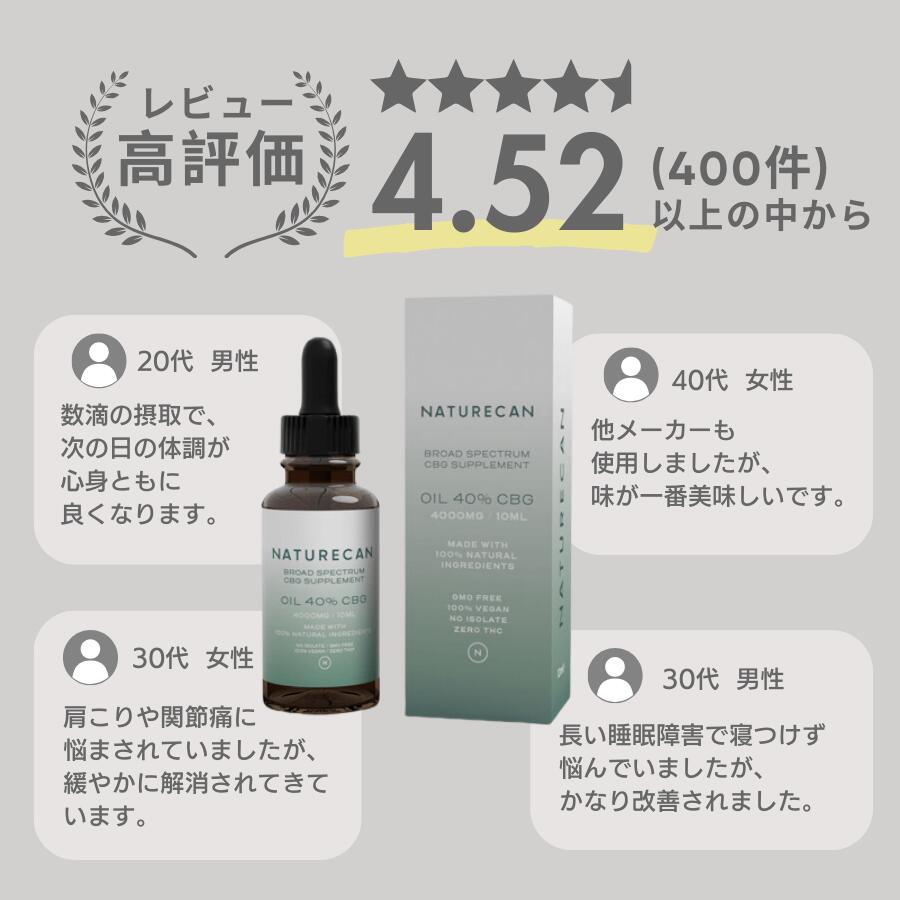 楽天市場】Naturecan 公式 高濃度 CBDオイル 5％ 10％ 20％ 30％ 40