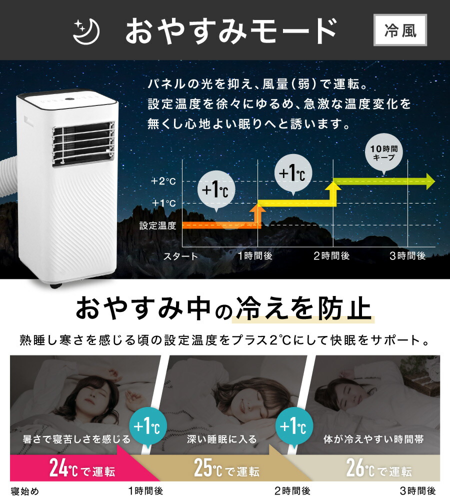 楽天市場】スポットクーラー 4way 8～13畳 温風 冷風 送風 除湿 工事