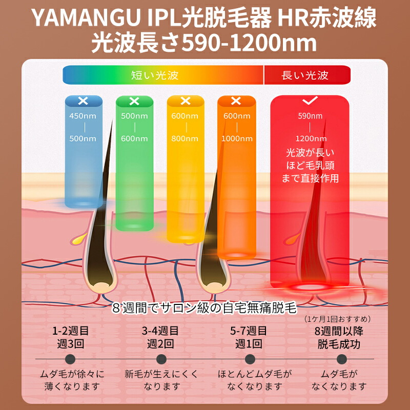 楽天市場】【YAMANGU】脱毛器 永久脱毛 IPL光脱毛器 家庭用脱毛器 光