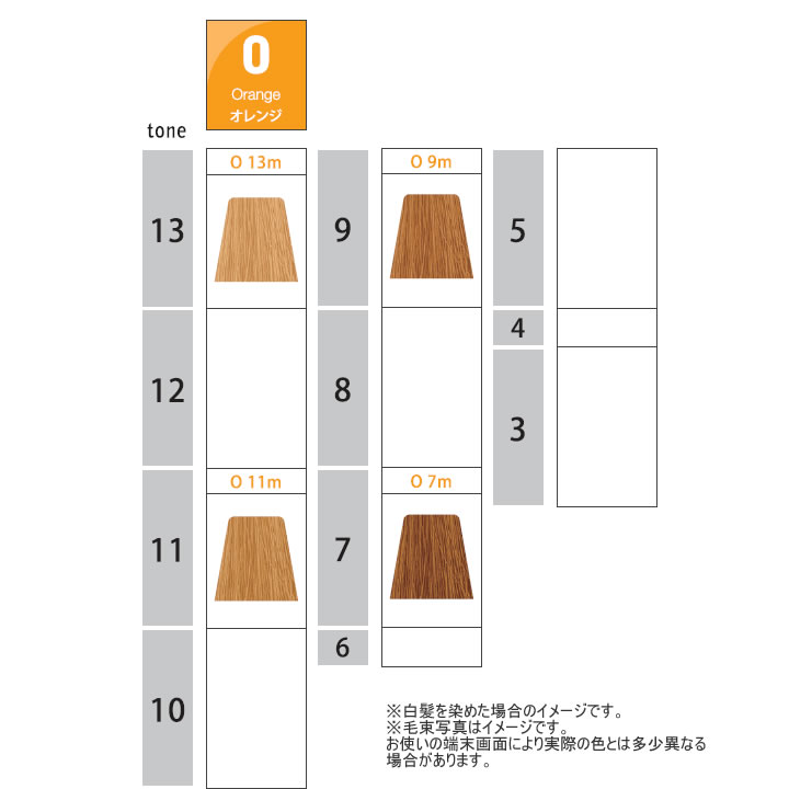 楽天市場】ナカノ キャラデコ ミュゼリア O オレンジ 第1剤 / 80g