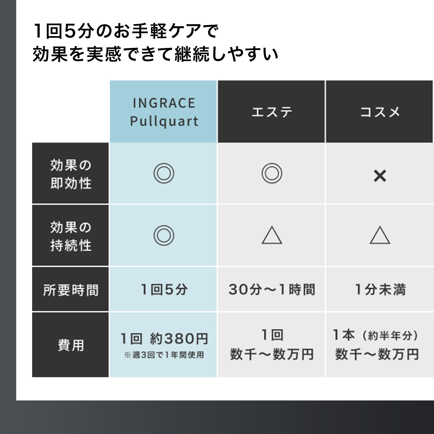 楽天市場】【音波の“引く力”でリフトケア】INGRACE Pullquart イン