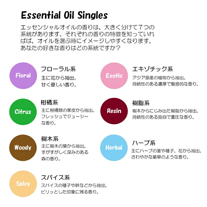 楽天市場】【平日15時まで/当日出荷】ドテラ doTERRA レモンマートル