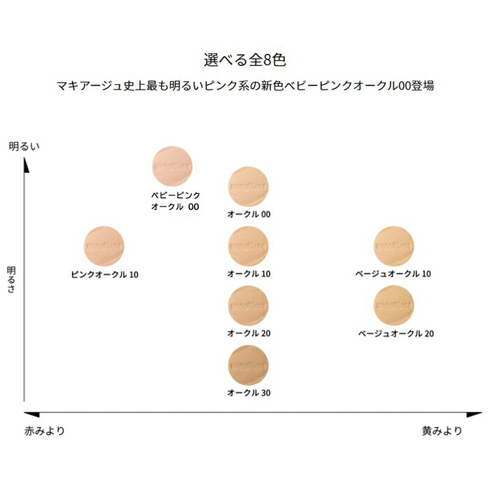 楽天市場】マキアージュドラマティックパウダリー EX (レフィル