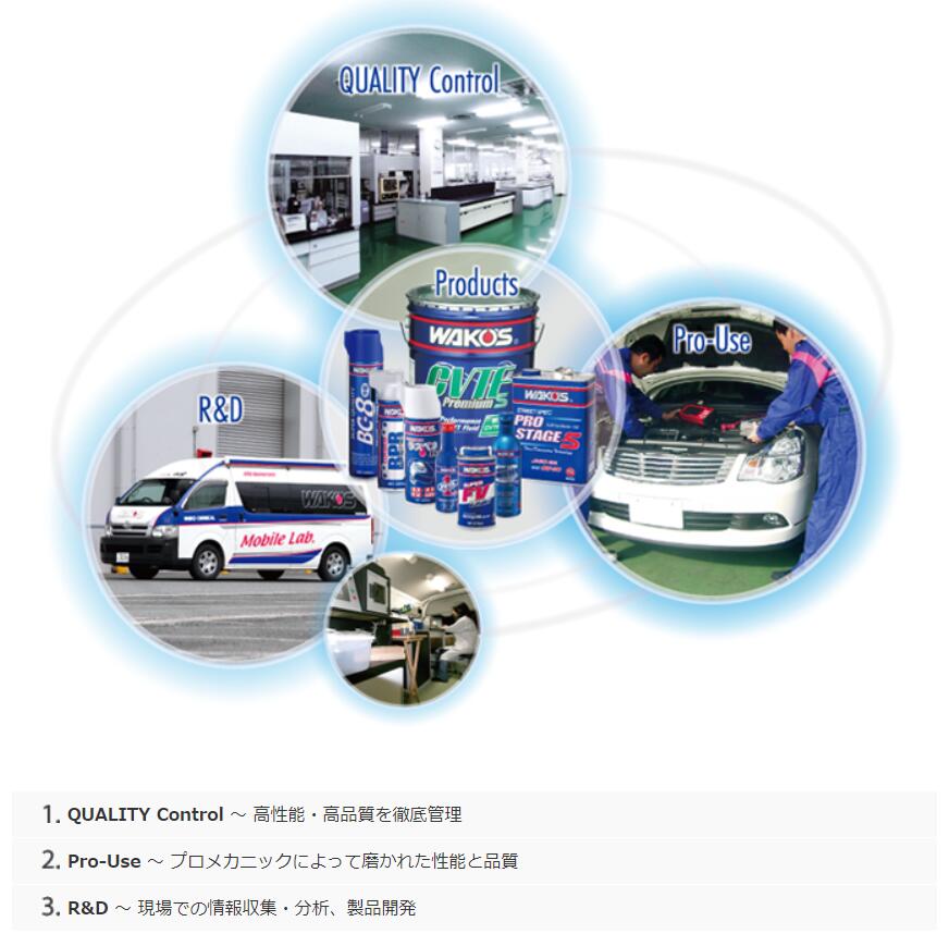 楽天市場】WAKOS F101 F-1 フューエルワン200ml 4本