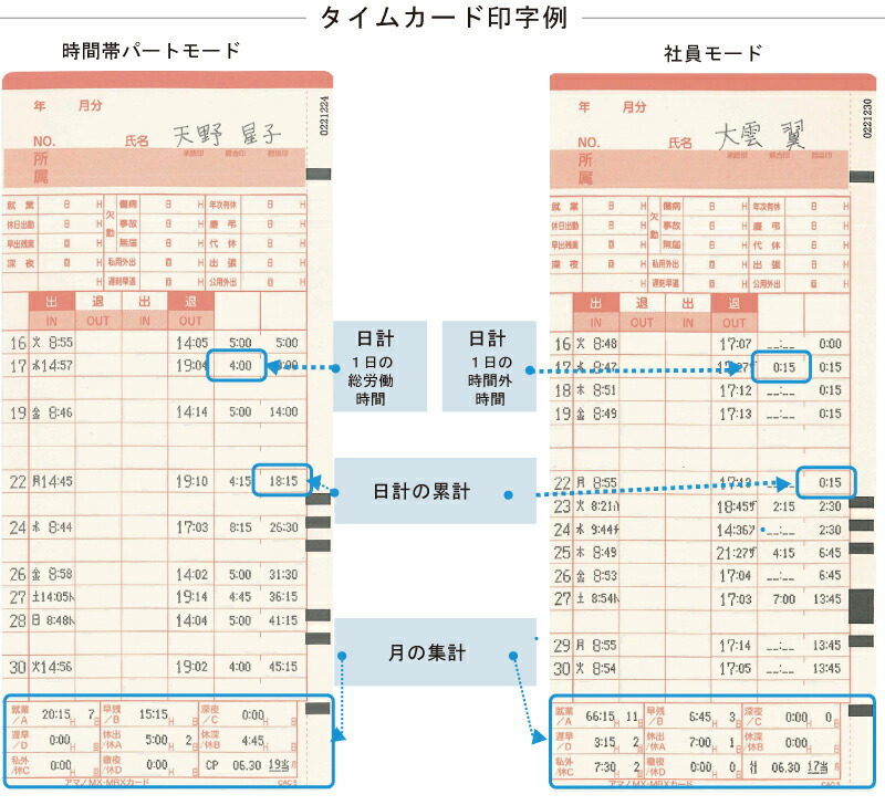 動作確認済MX-1000 アマノ タイムレコーダー AMANO 勤怠管理③ MX-1000