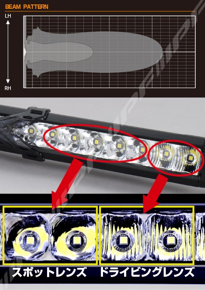 楽天市場】600Sシリーズ ライトバー 20インチ ダブルロー 622SD 1個入