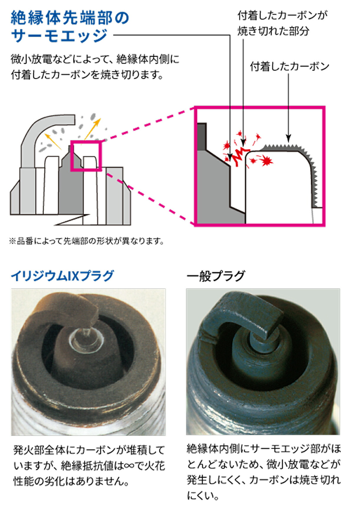 楽天市場】4本セット NGK イリジウム IX プラグ DCR9EIX 4800 分離形