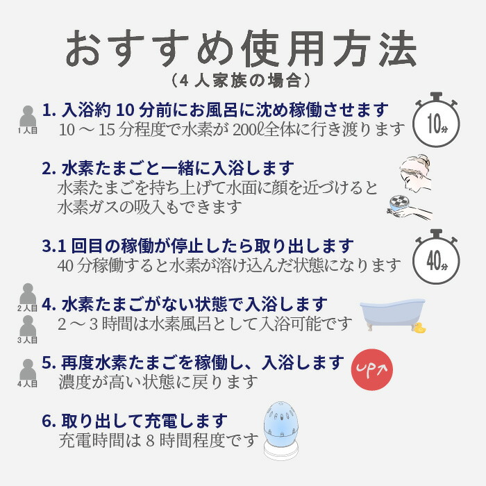 楽天市場】水素風呂 水素たまご ブルー 1台 日省エンジニアリング 日本